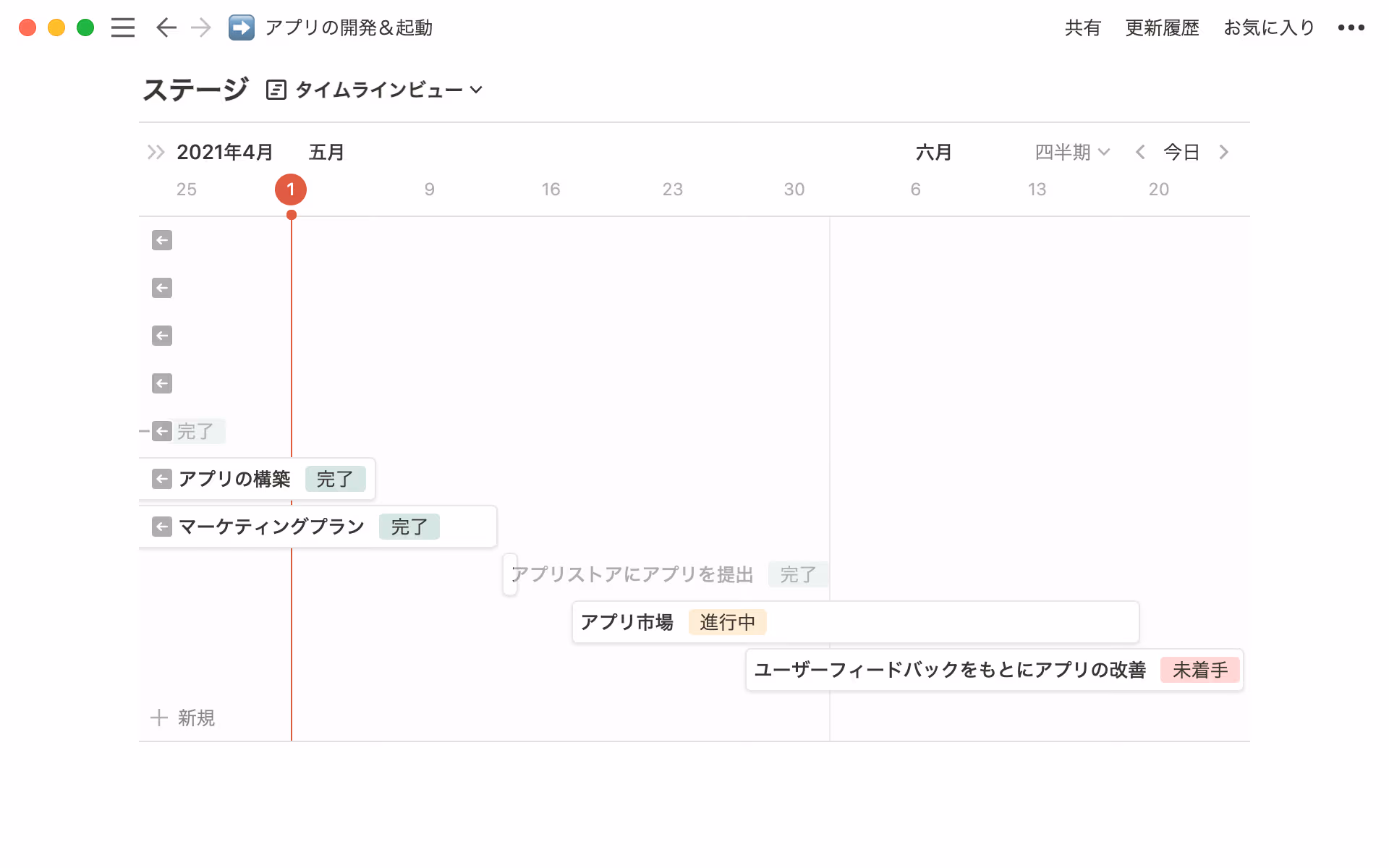 サブタスクがたくさん派生するような、大きめのステップがプロジェクトに含まれている場合に使えるテンプレートです。