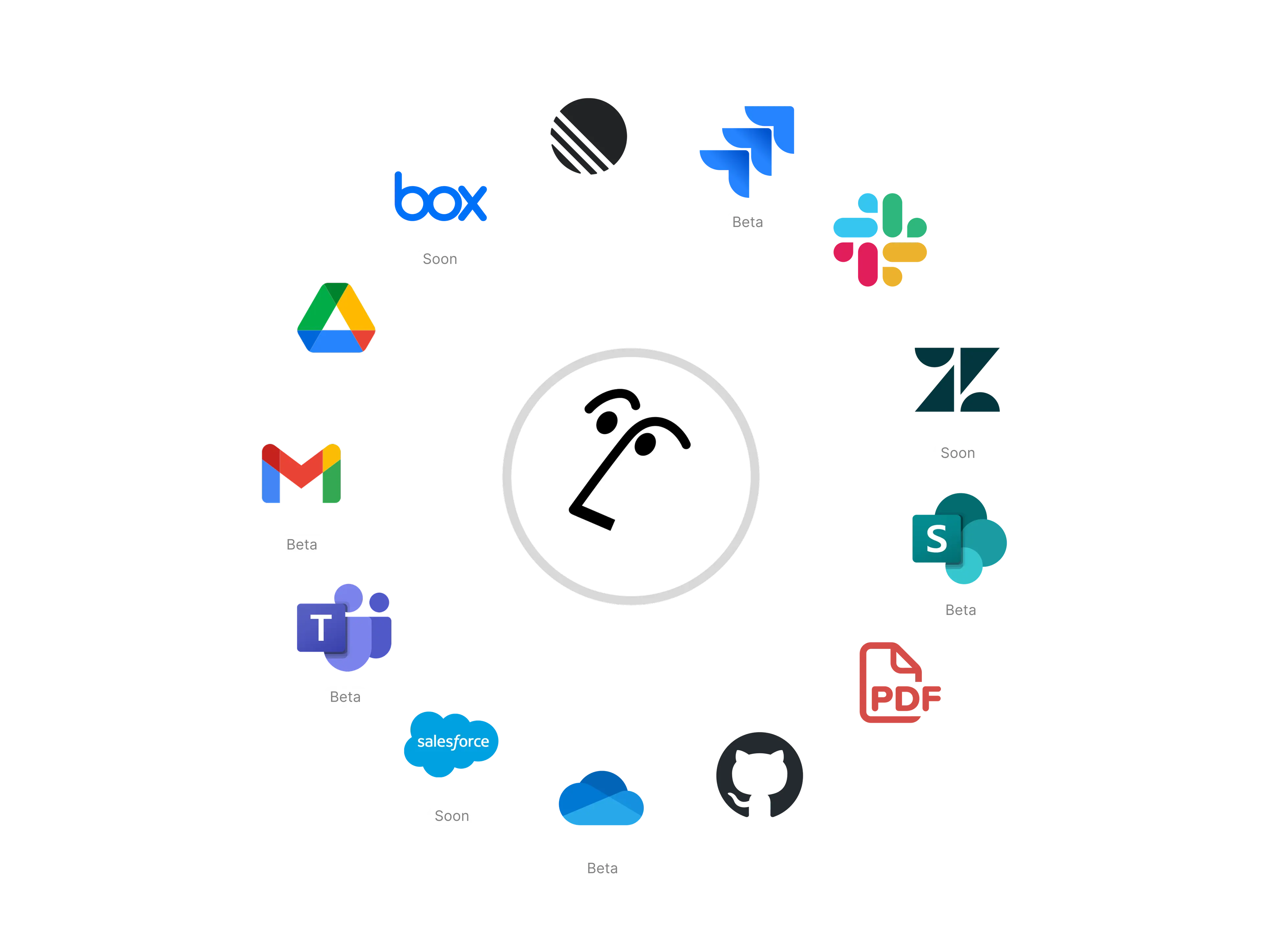 Wiki da Acme Inc
