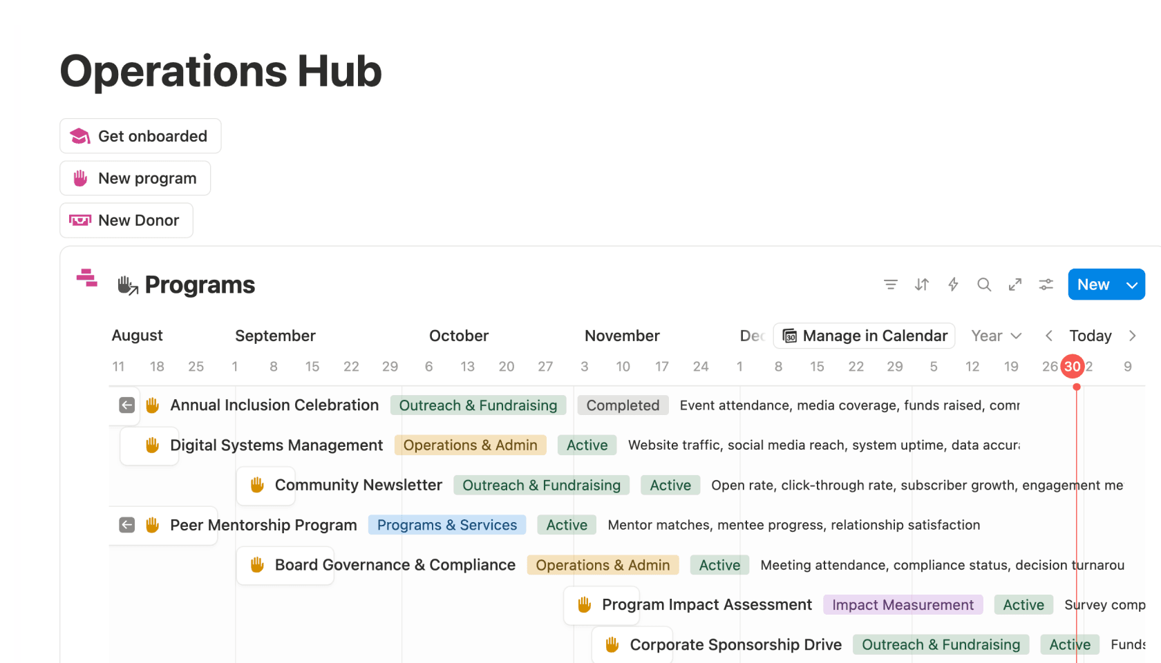 Image de produit de modèle de gestion des donateur·rices
