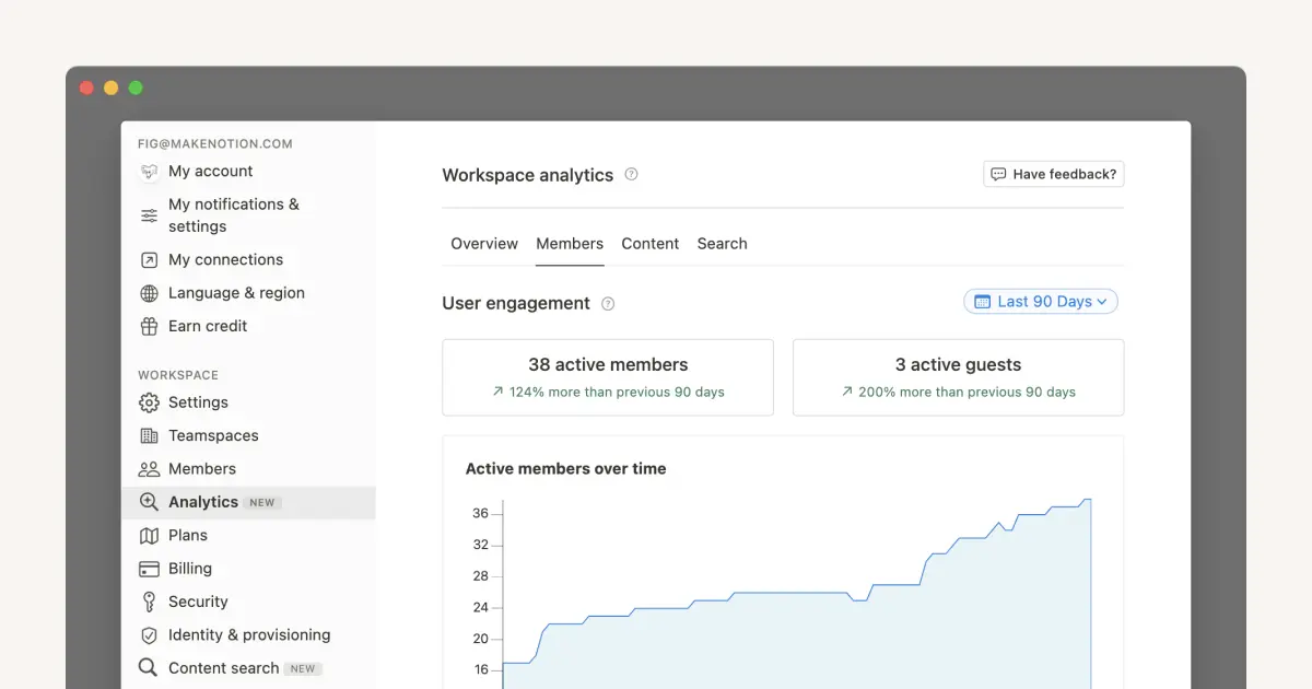 Obtenha insights úteis com métricas de espaços de trabalho e páginas