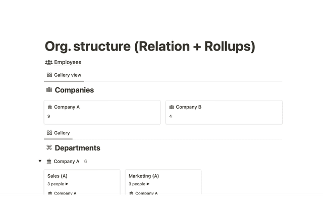 Org structure for group of companies